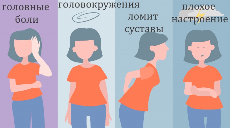 Признаки метеозависимости