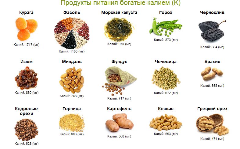 Продукты богатые калием