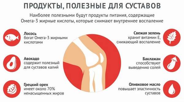 Продукты полезные для суставов