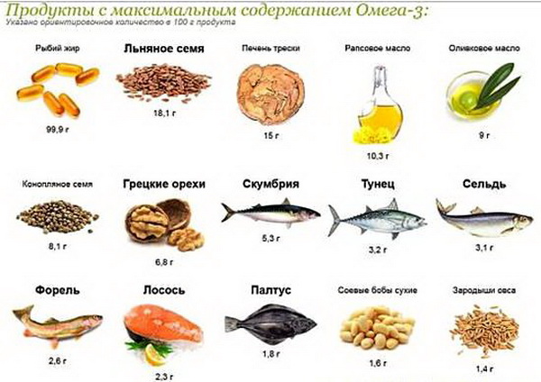 Продукты с высоким содержанием Омега-3