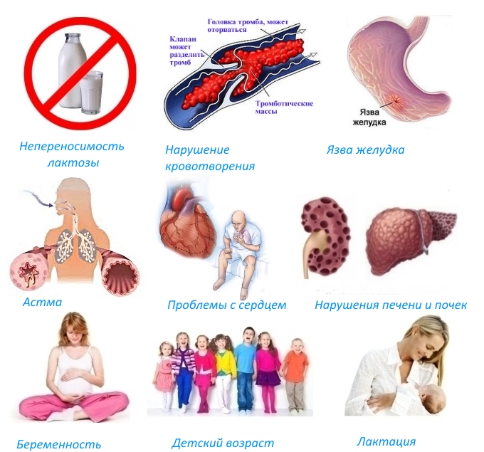 Противопоказания для Ацеклофенака