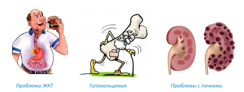 Противопоказания для Фосамакса