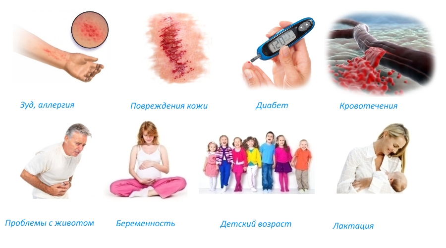 Противопоказания для Нимулида