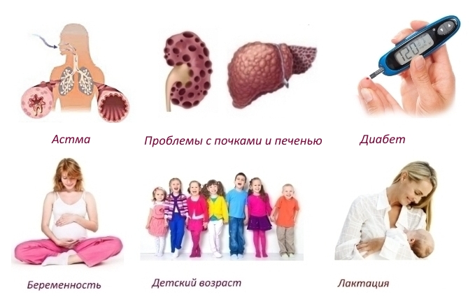 Противопоказания