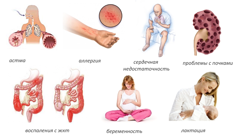 Противопоказания для введения Амелотекса