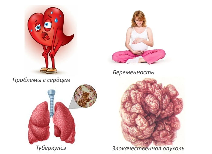 Противопоказания для лечения током