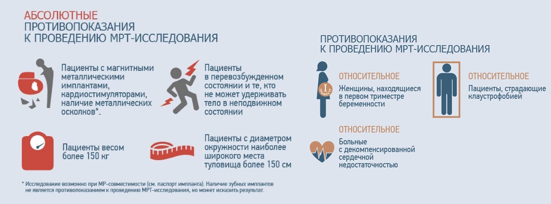 Противопоказания для диагностики