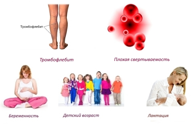 Противопоказания для приема Хондроитина и Глюкозамина