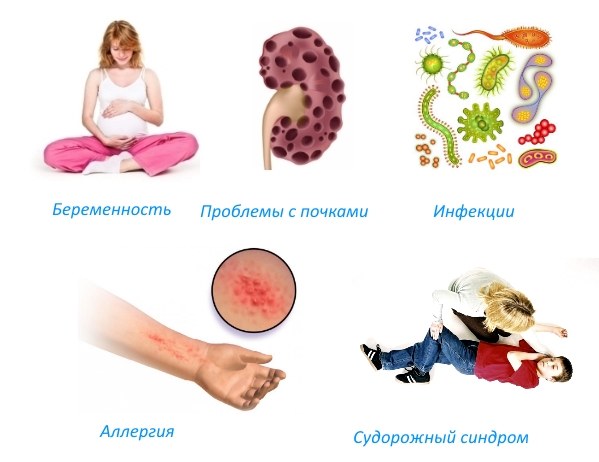 Противопоказания к миелографии