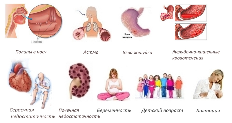 Противопоказания свечей