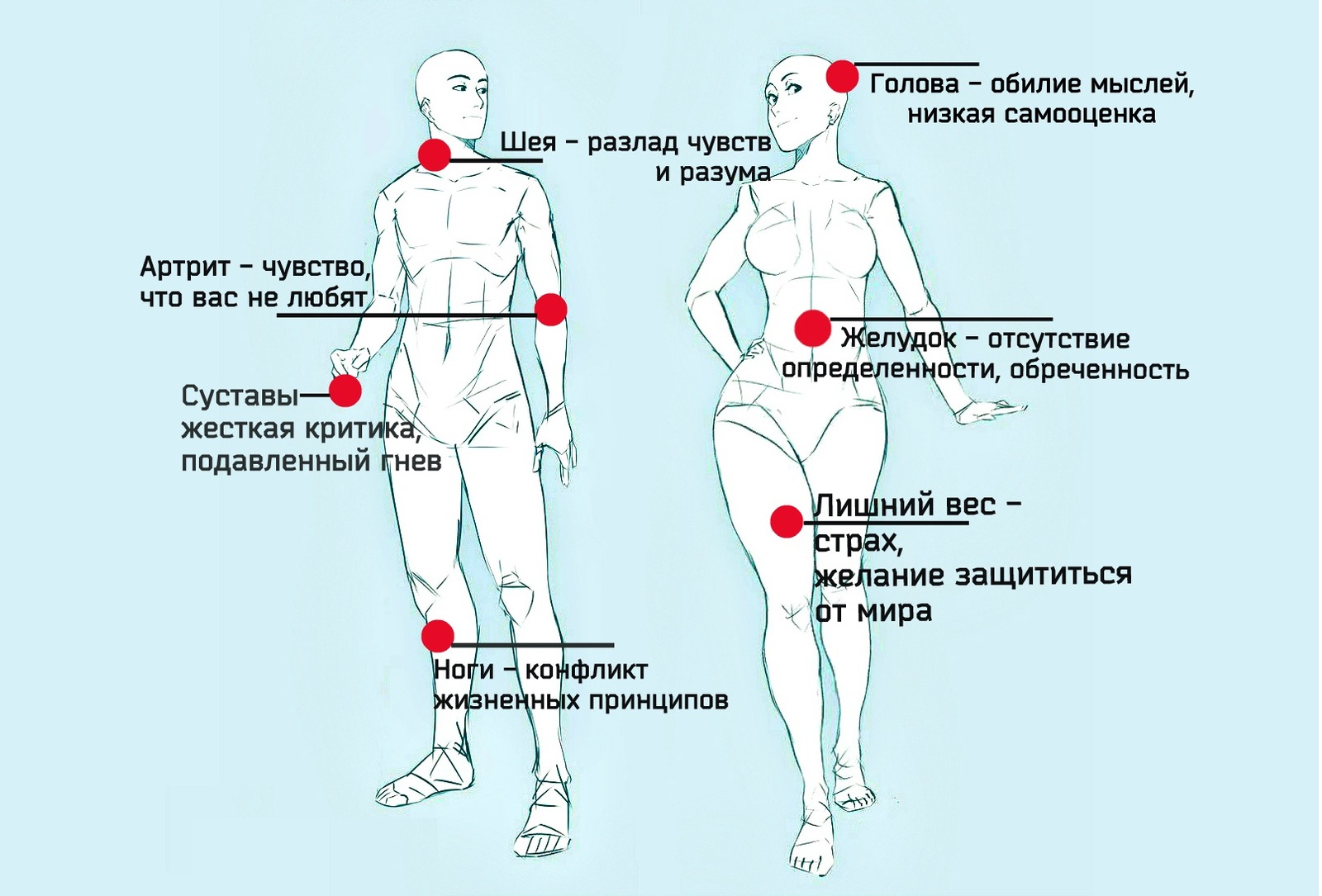 Психосоматика тела