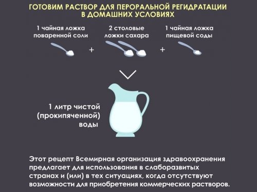Раствор для регидратации