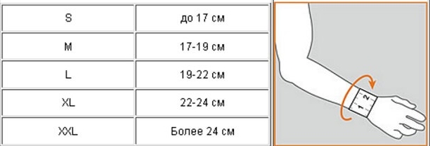 Размер ортеза на лучезапястный сустав
