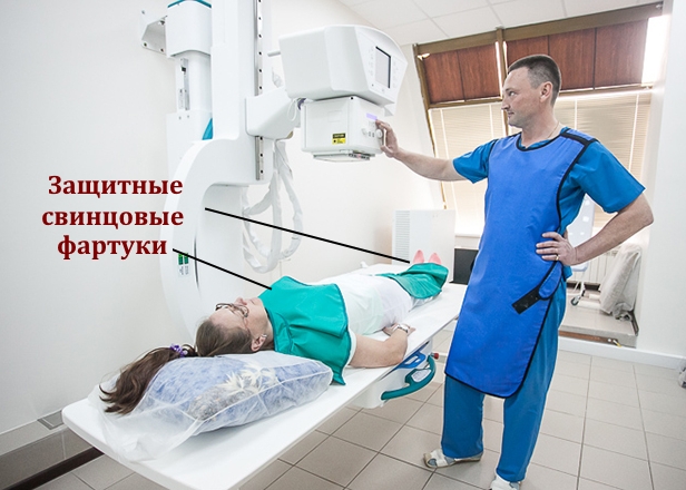 Защита других частей тела от излучения