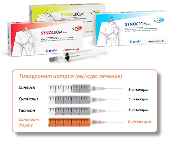 Формы выпуска Синокром