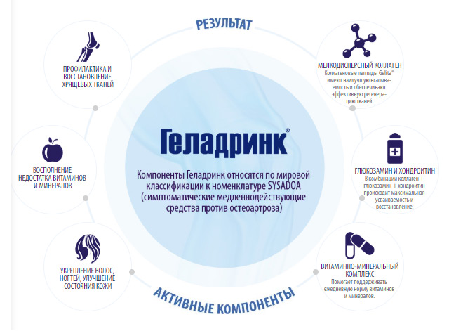 Активный состав и эффекты Геландринк Плюс