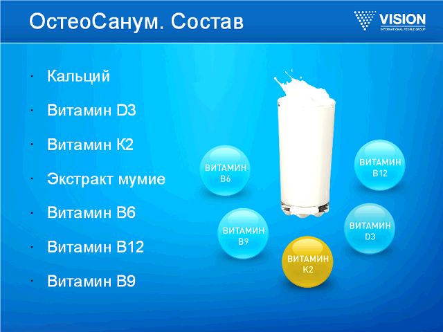 Состав Остеосанума