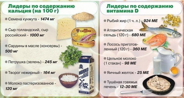 Продукты богатые витаминами D и C