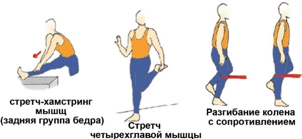 Упражнения при растяжении мышц ноги