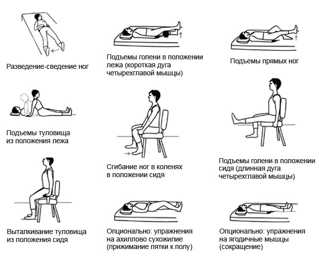 Упражнения при реабилитации
