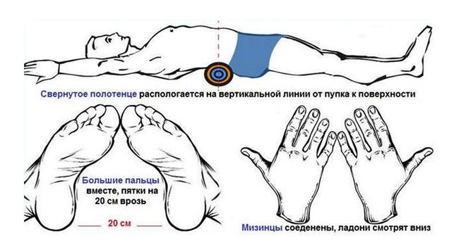 Использование валика для спины