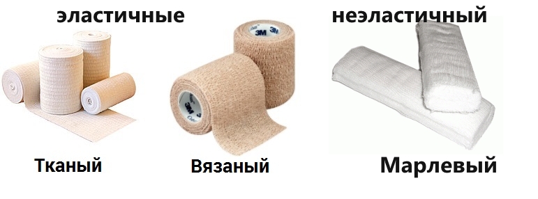 Виды бинтов