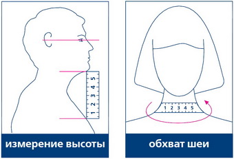 Замер шеи